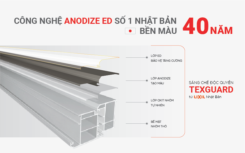 xử lý bề mặt texguard