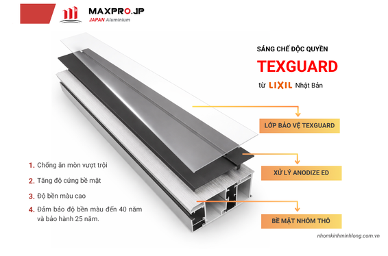 cửa nhôm maxpro - nhôm kính minh long (3)
